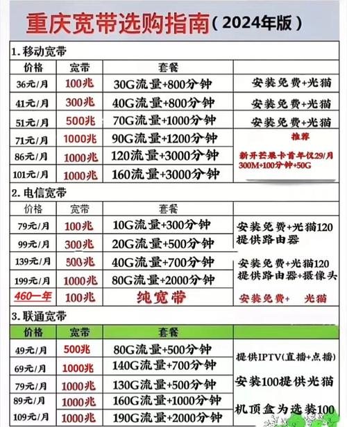 29元搞定300兆宽带