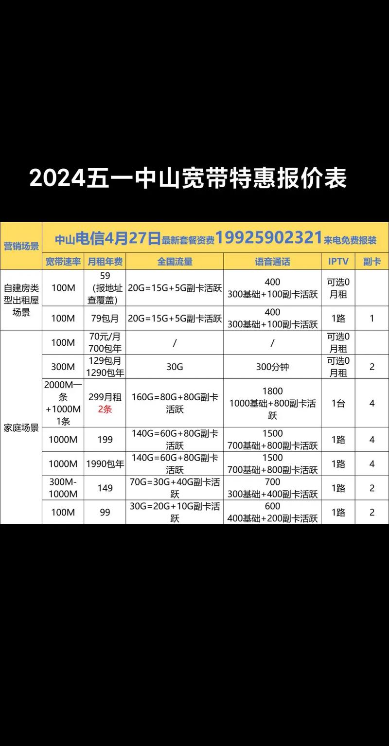 全屋光宽带 中山电信宽带