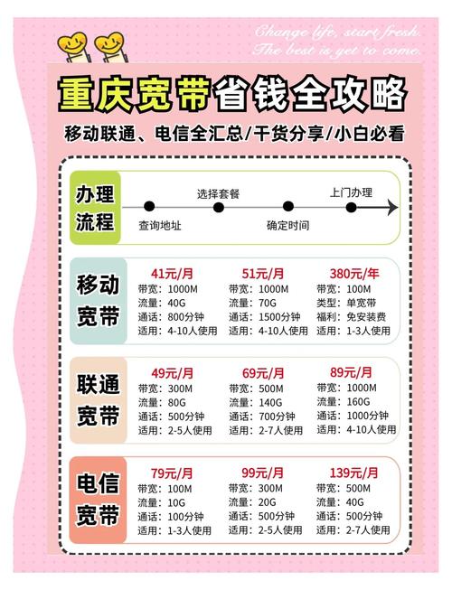 重庆宽带省钱攻略哪家最划算