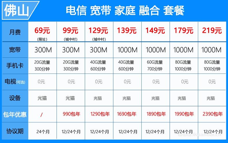 佛山电信宽带办理安装 套餐资费大全2024开工大吉