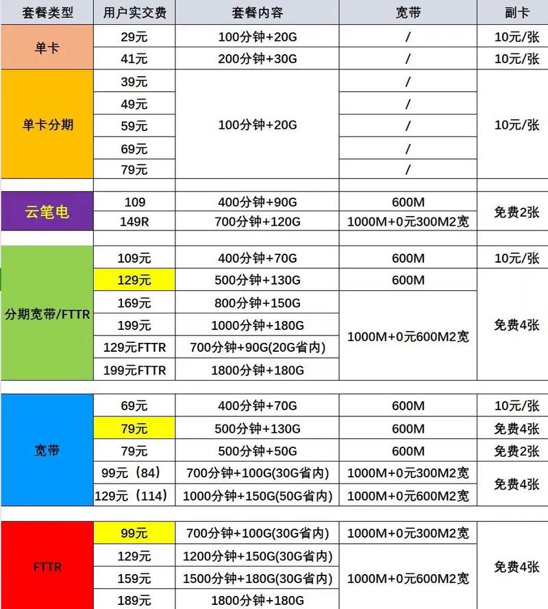 电信宽带活动来了需要抓紧联系