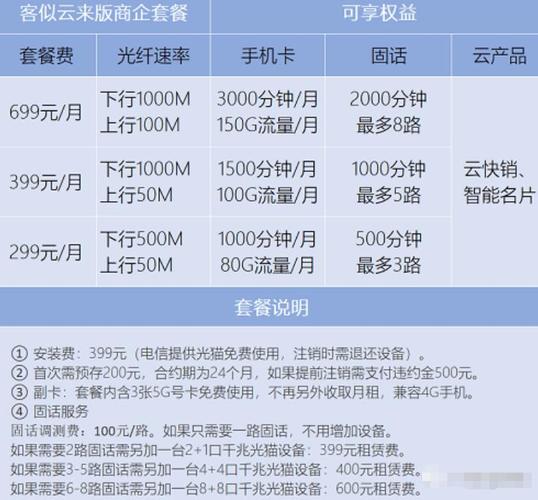 广州电信宽带套餐价格表2025单宽带和融合套餐对比