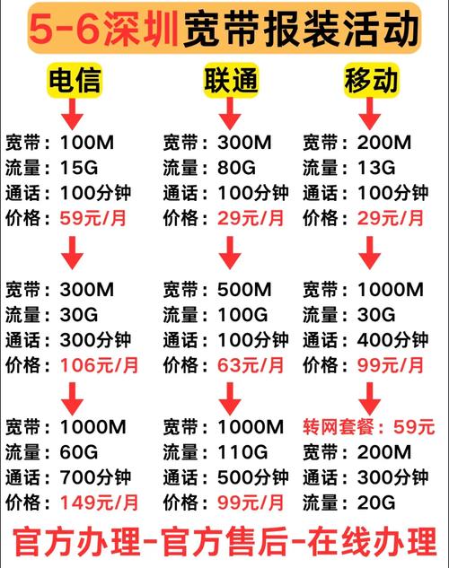 深圳宽带内部优惠价出来啦 1中国电信在深