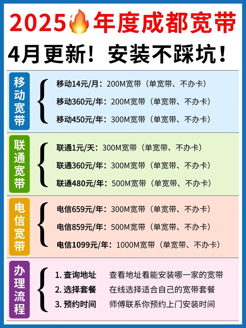 2025年度成都宽带移动宽带 wifi 全屋光宽带