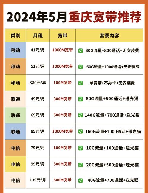 2024年重庆宽带套餐报价