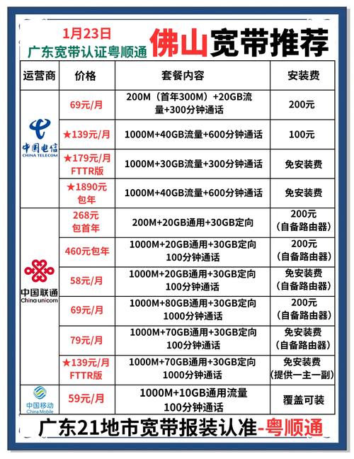 佛山宽带优惠套餐大揭秘