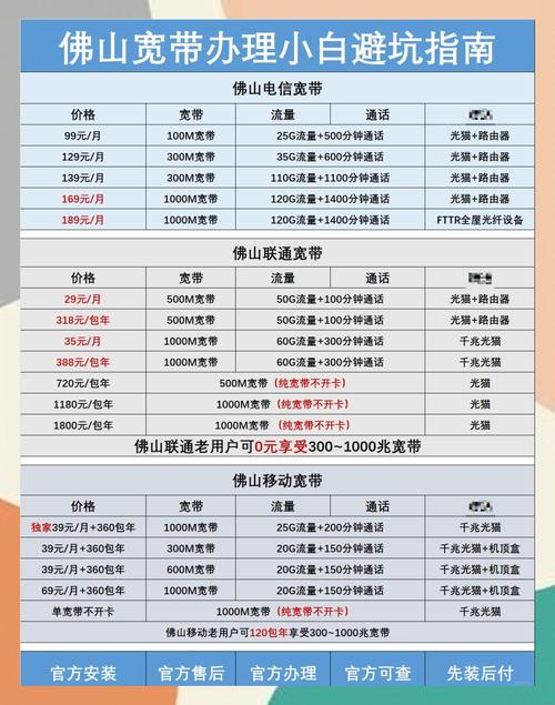2025年佛山宽带办理攻略省钱又省心