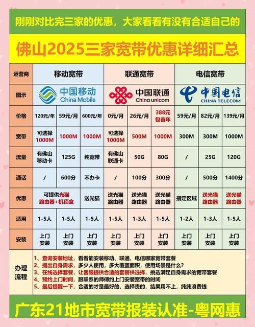 佛山宽带怎么选电信联通移动全攻略