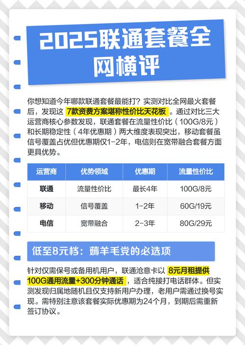2025联通套餐全网横评