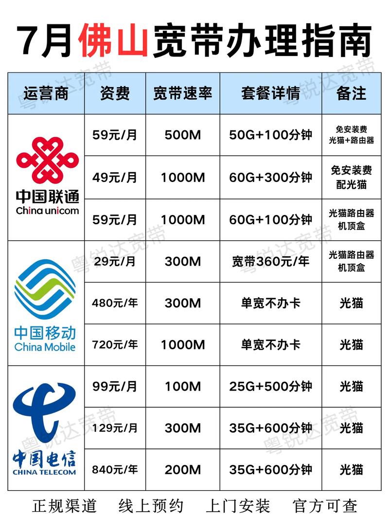 2025年7月佛山宽带最新优惠佛山宽带 佛山宽带报装