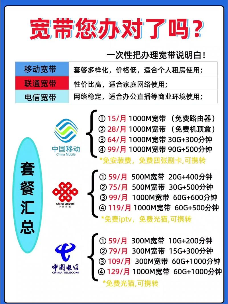 2025年最新优惠宽带套餐教您选择适合您的