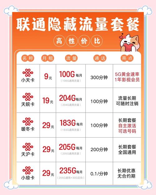 联通员工爆料这些套餐千万别错过