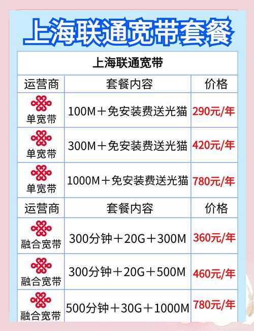  联通宽带年费大比拼选对套餐省大钱