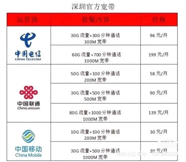 宽带安装 便民服务 套餐详情 联通宽带合集 58元套餐