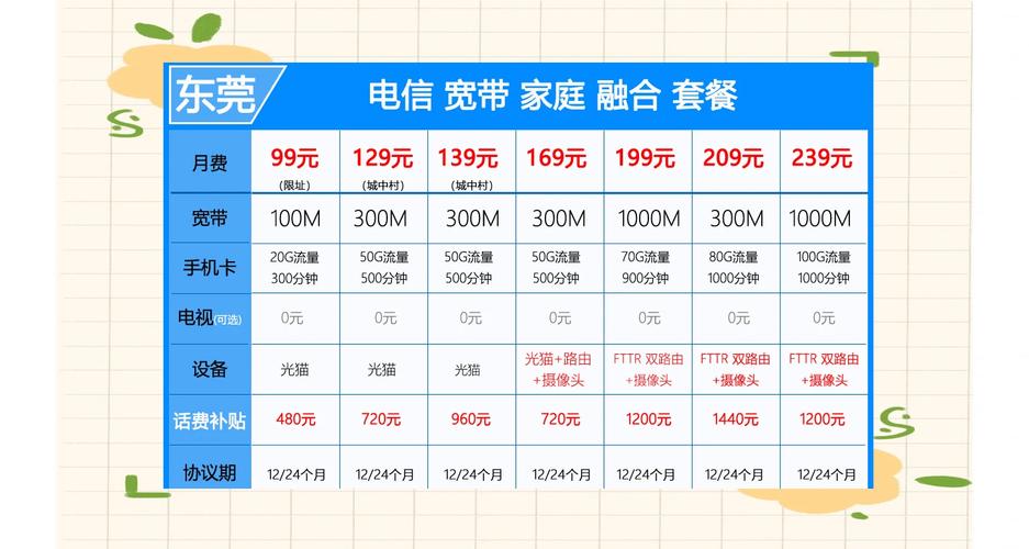 东莞电信宽带套餐全解析省钱攻略在此