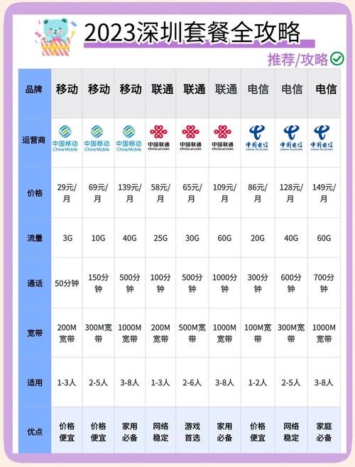 深圳宽带套餐大比拼9款超值套餐推荐