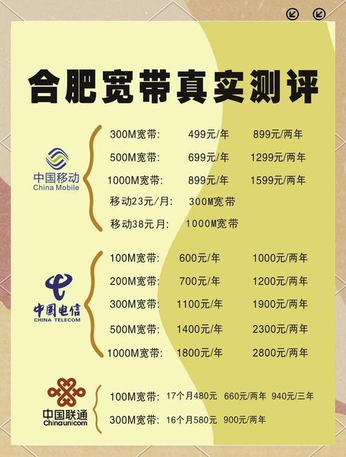 合肥电信宽带套餐推荐信号稳定网速快