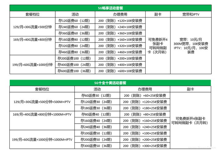 武汉电信移动联通三网宽带资费合集