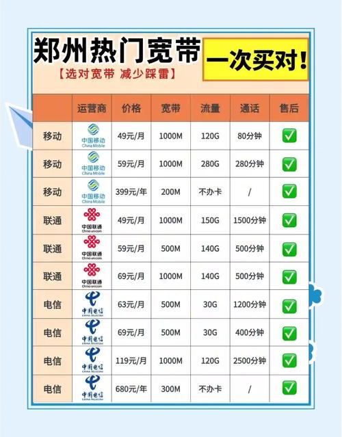 郑州宽带套餐大揭秘哪种最适合你