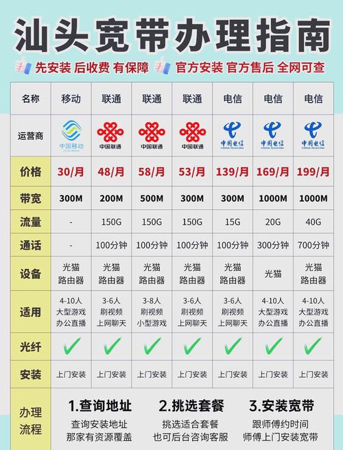 汕头宽带大比拼省钱妙招大公开