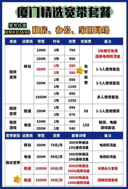 25年厦门电信移动联通最新宽带资费