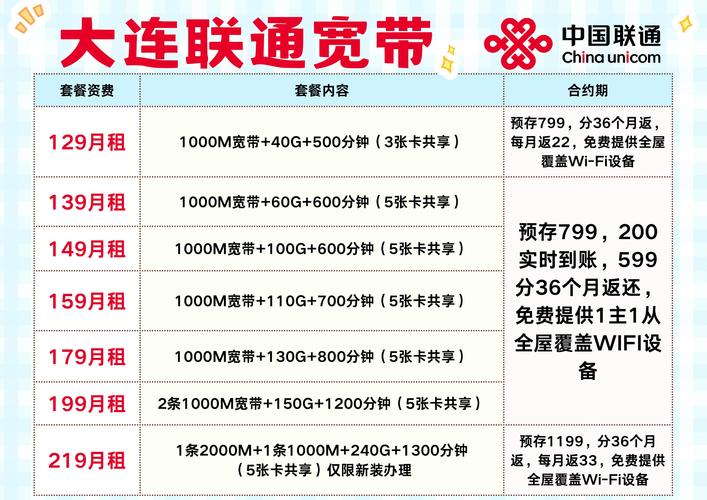 大连联通宽带最新资费政策