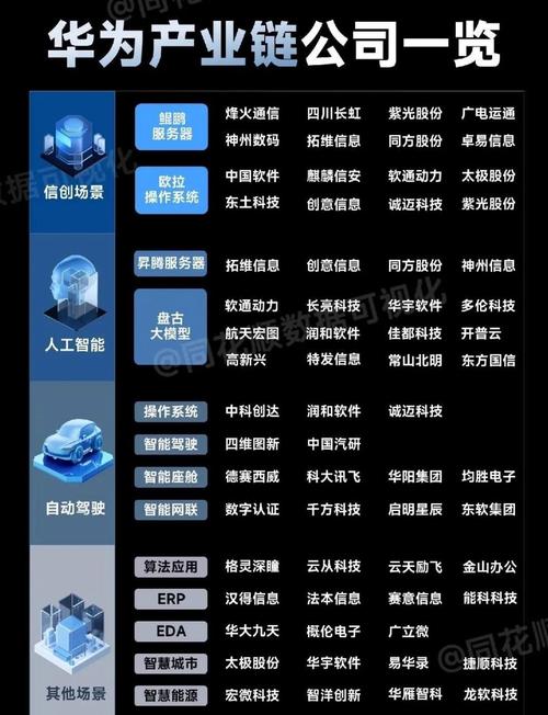 分享通信：从技术大佬到通信巨头的逆袭之路真实经验+行业揭秘