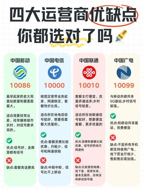 选对运营商网速信号双提升