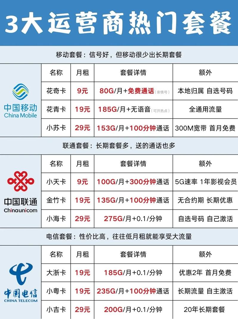 三大运营商哪家更比哪家强