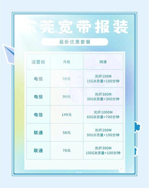东莞宽带避坑指南选对套餐不踩雷