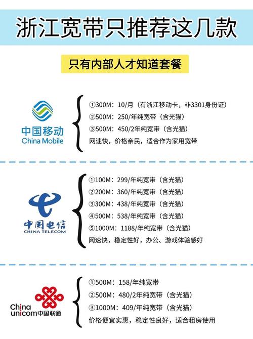 办理宽带哪家好？2025年三大运营商深度对比+避坑指南测经验+冷知识，帮你选对不踩雷