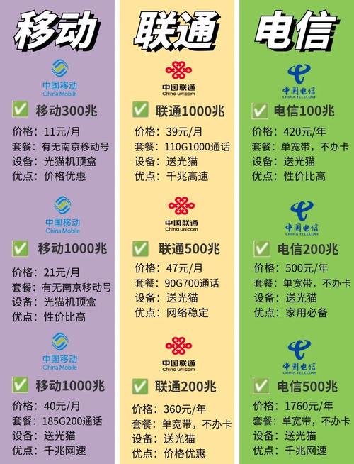 南京宽带套餐大比拼选对套餐不踩坑