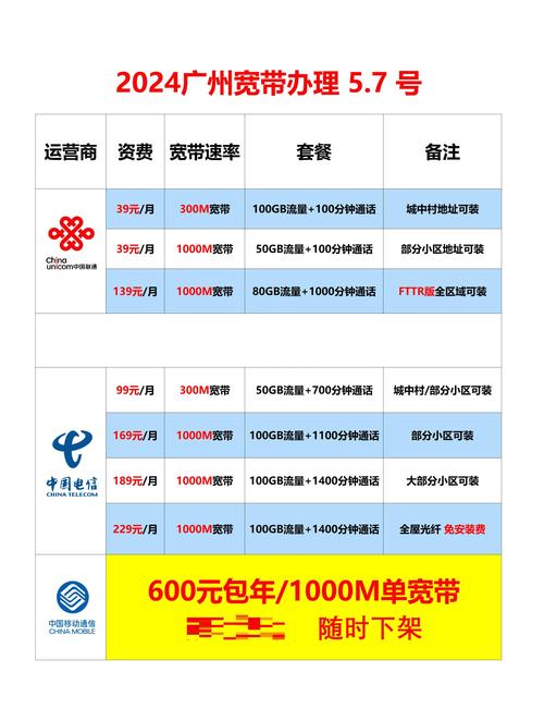 宽带办理攻略避坑必看
