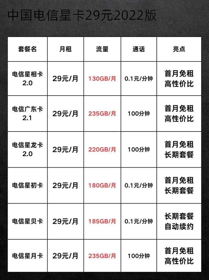 中国电信星卡29元2022版实测升级避坑指南丨电信星