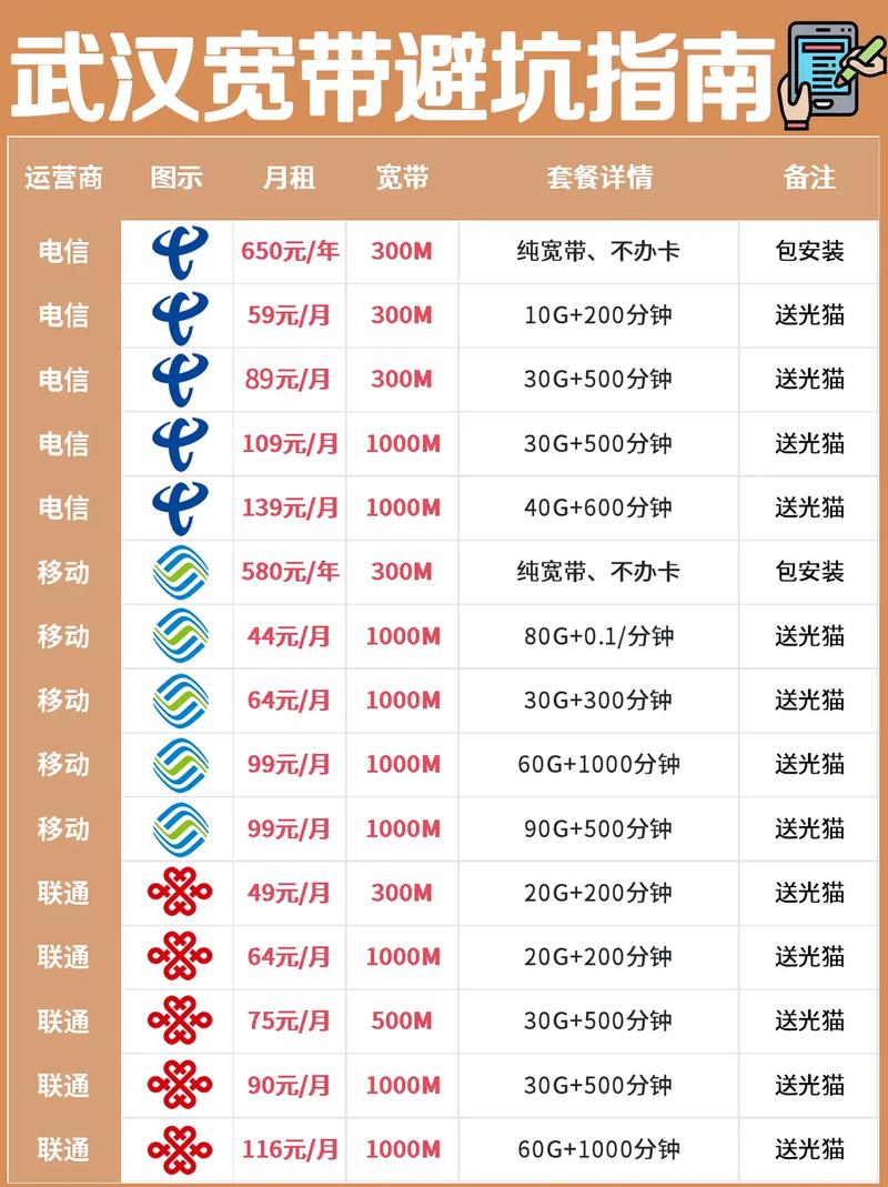 2025武汉办宽带怎么才能不踩坑来看下这里的套餐可以随意