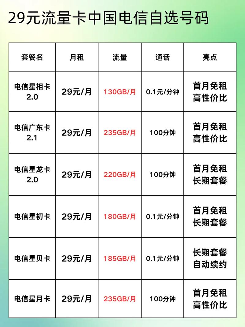29元流量卡中国电信自选号码全网实测 避坑指南