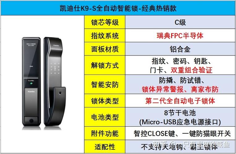 小白避坑指南