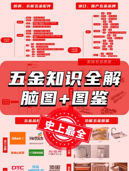全屋定制五金选购指南避坑必看