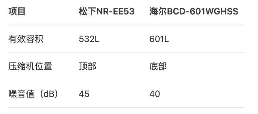 松下冰箱怎么样质量好不好日系精工背后的技术真相与避坑指南