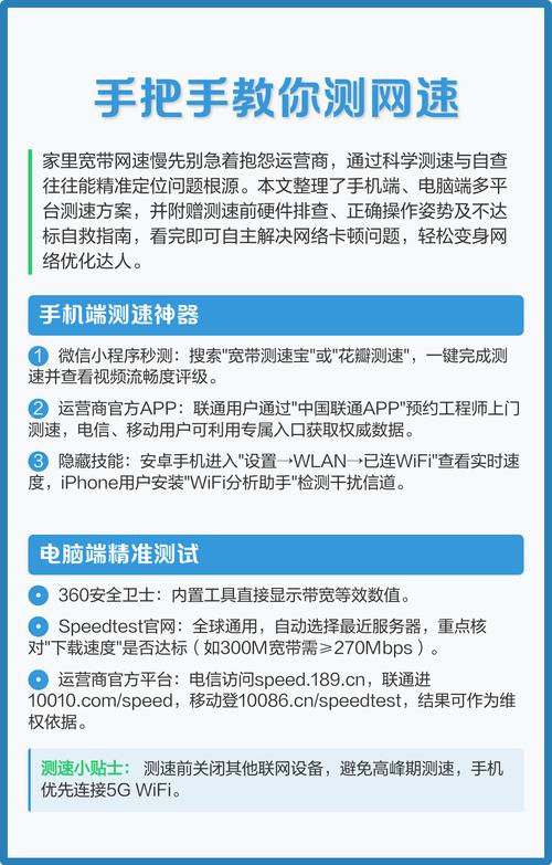太原联通测速平台全攻略：手把手教你测网速、提速避坑，宽带体验直接拉满