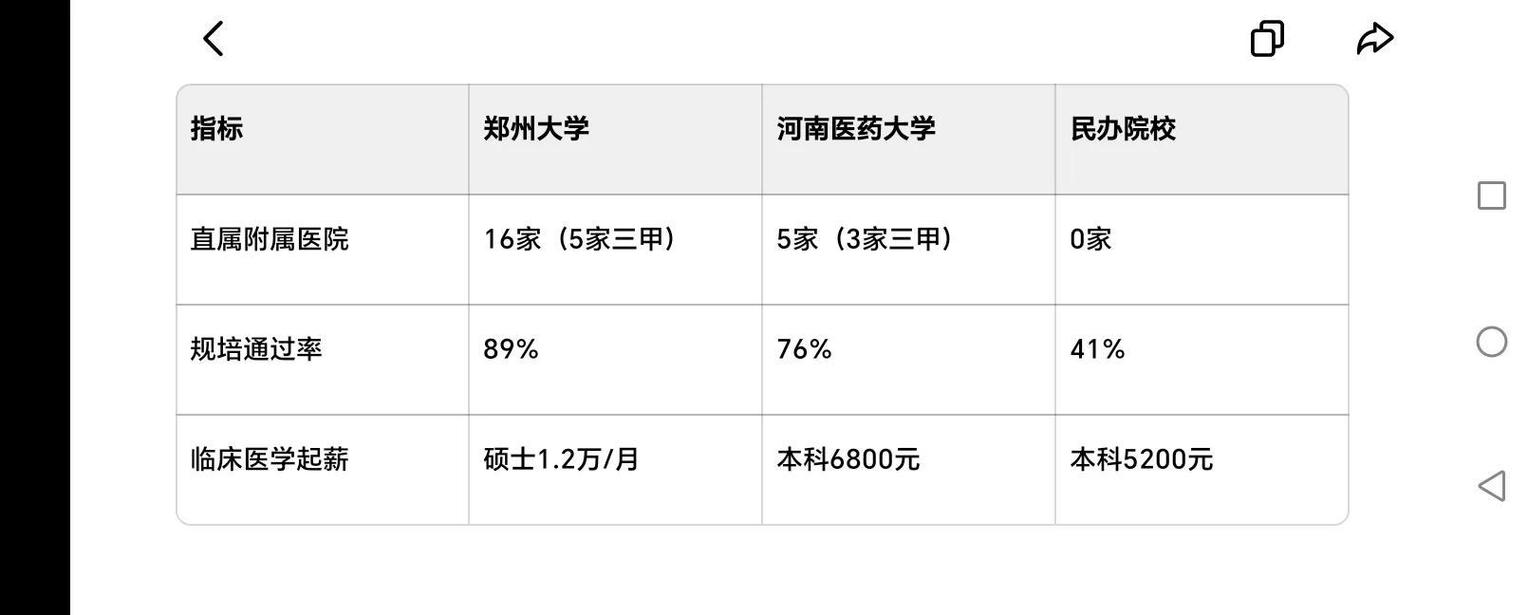 河南医学生报考全知道分数段就业医院资源等避坑指南