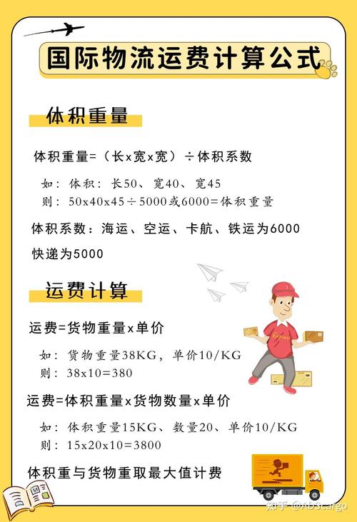 做跨境电商都会用到的物流计费公式