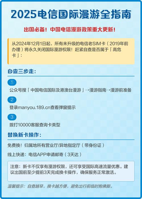 2025电信国际漫游全指南
