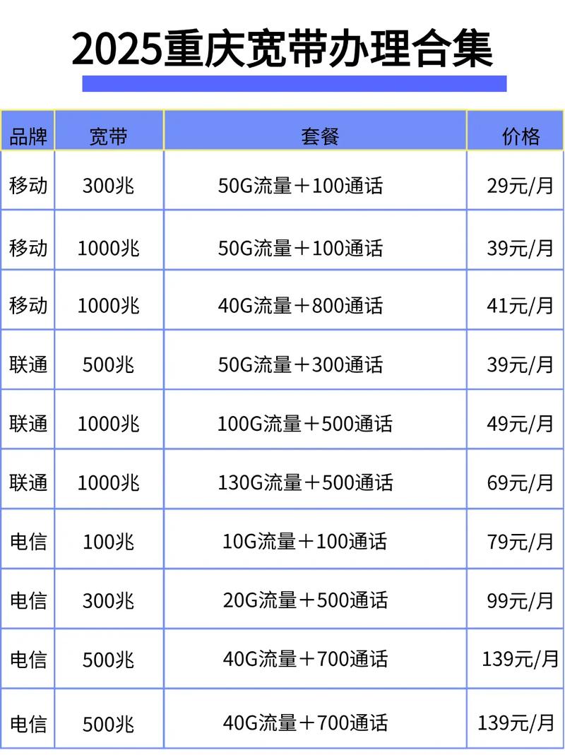 2025重庆宽带办理指南测评重庆宽带办理指南重庆移动宽