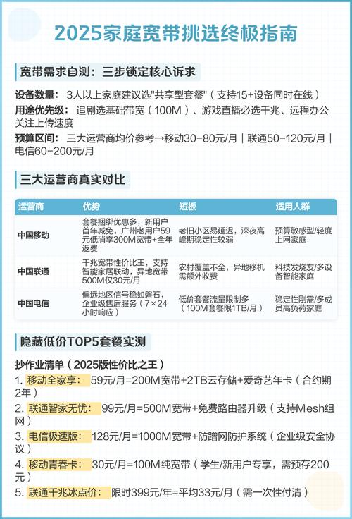 2025家庭宽带挑选终极指南 一宽带需求自测 1设备数量3