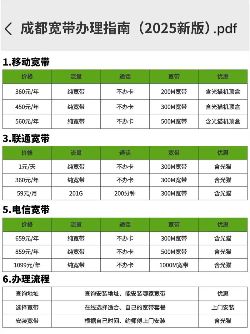 成都宽带办理指南2025版成都移动宽带 成都联通宽带