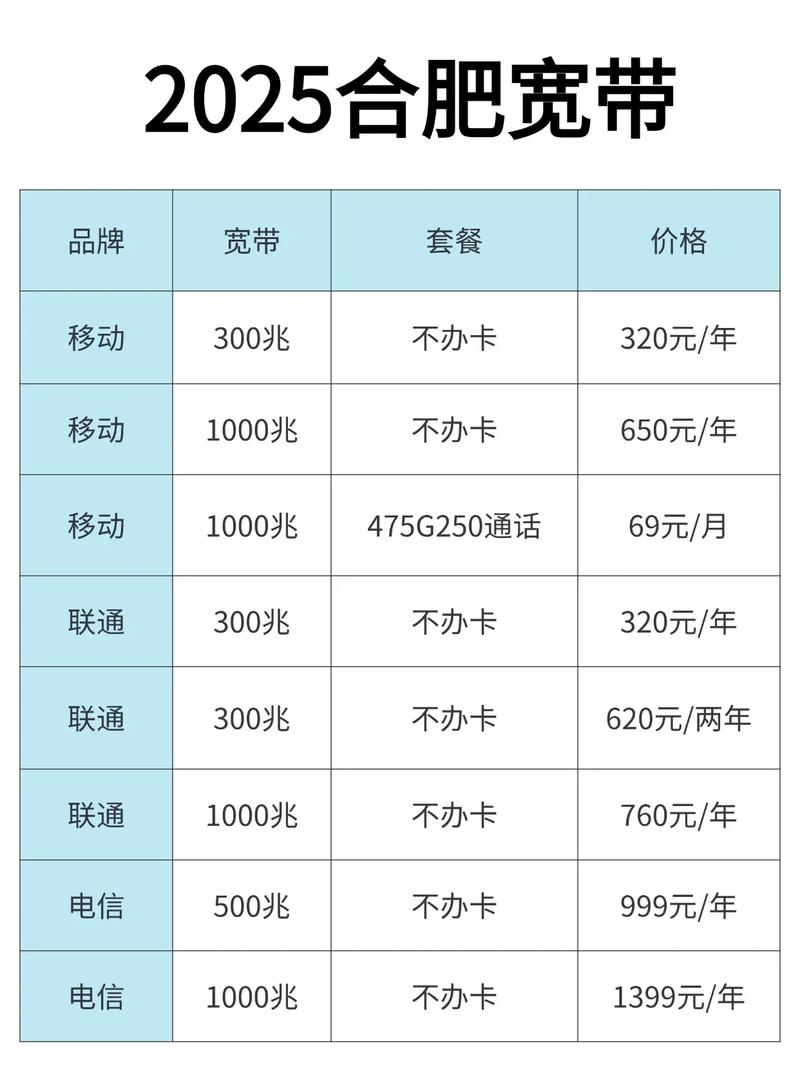 2025合肥宽带套餐详情合肥宽带办理指南合肥移动宽带办