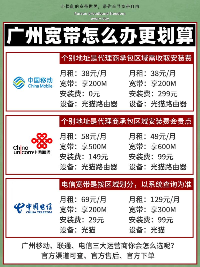 让我为你一一解析各大运营商的宽带套餐助你选出最适合的宽带方案