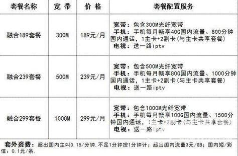 电信500m宽带一年多少钱