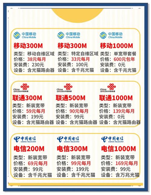 宽带市场真是热闹非凡移动联通电信三家大咖都推出了新的优惠套餐